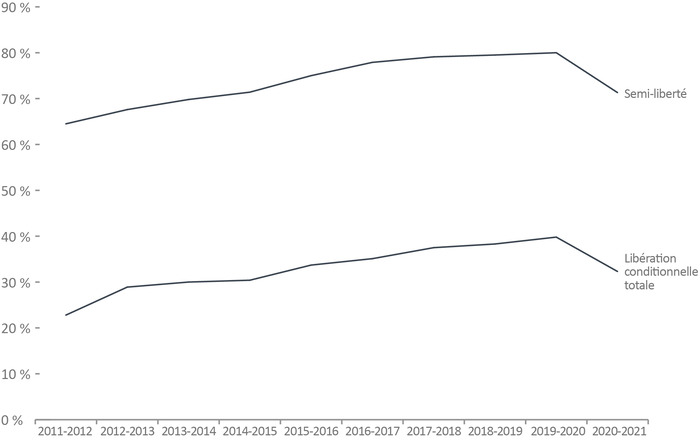 Figure D3
