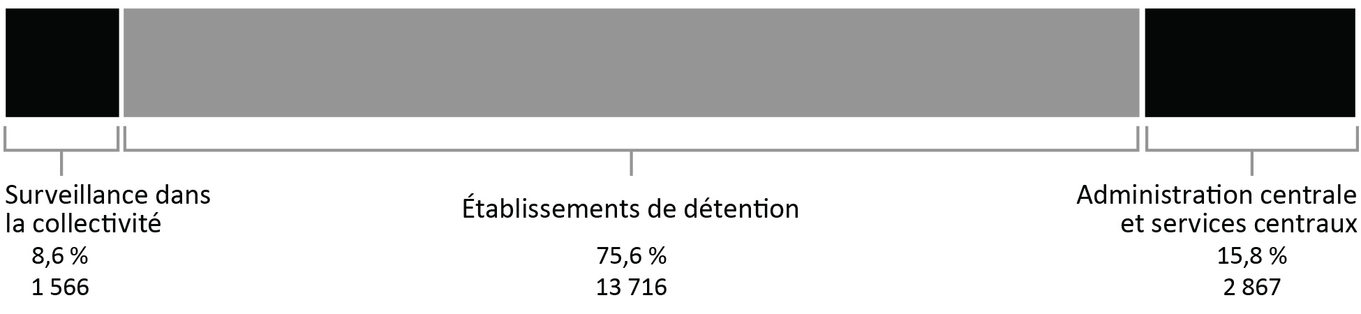Figure B2