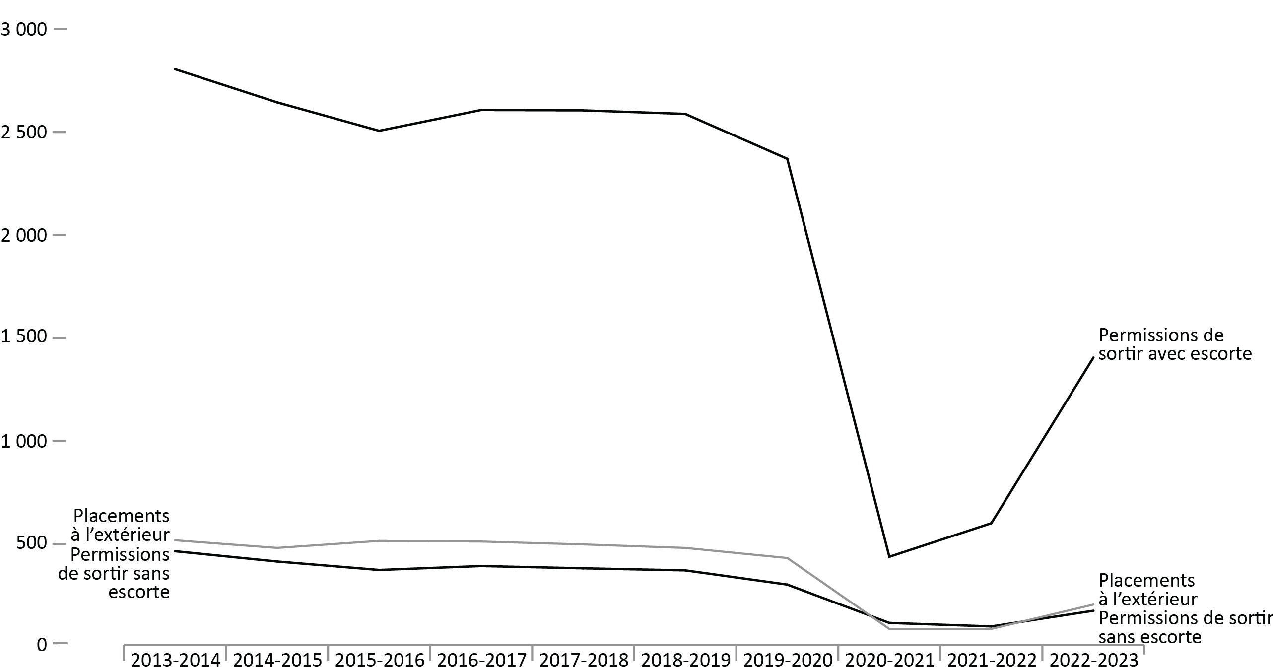 Figure D1