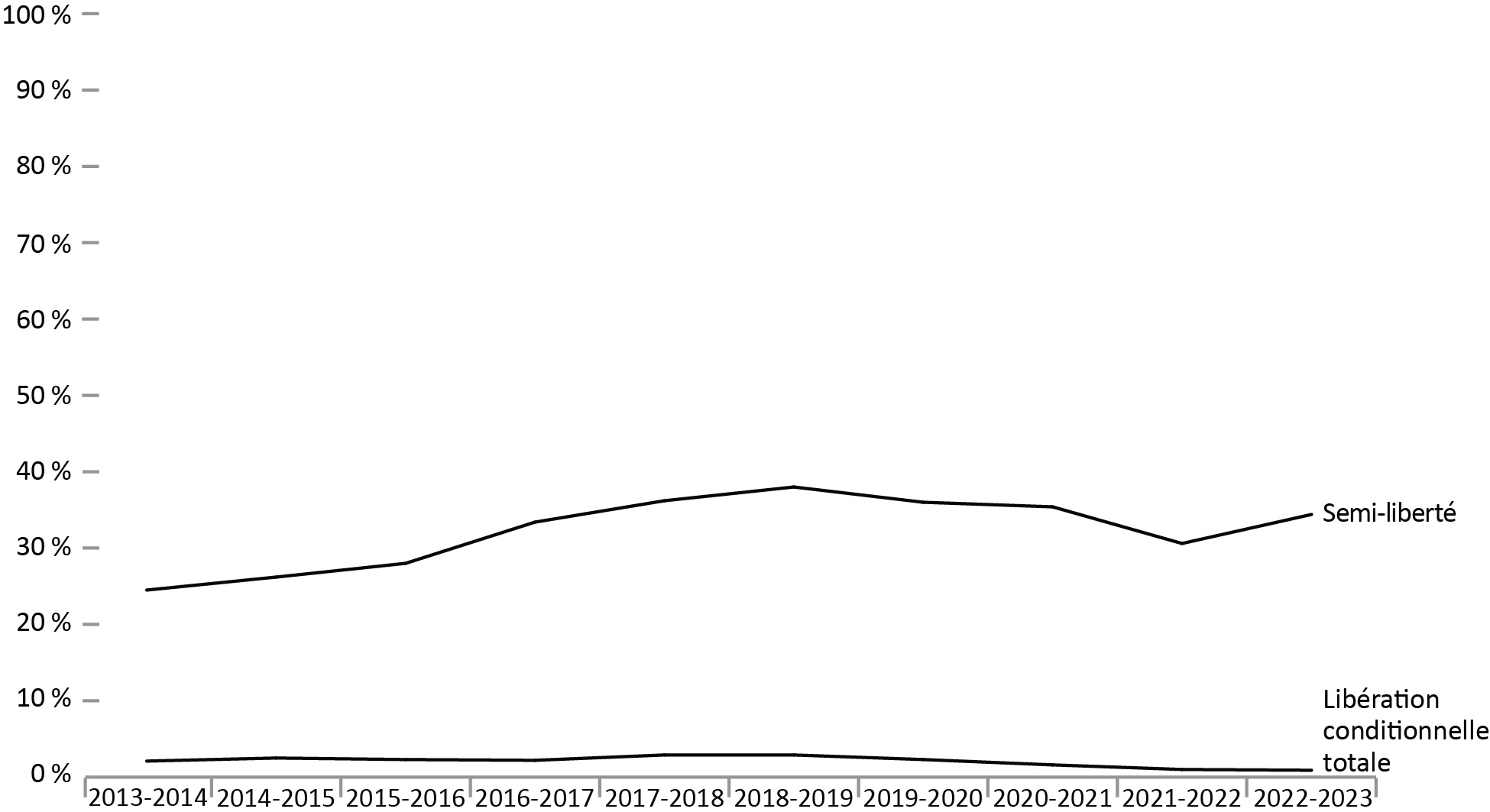 Figure D2