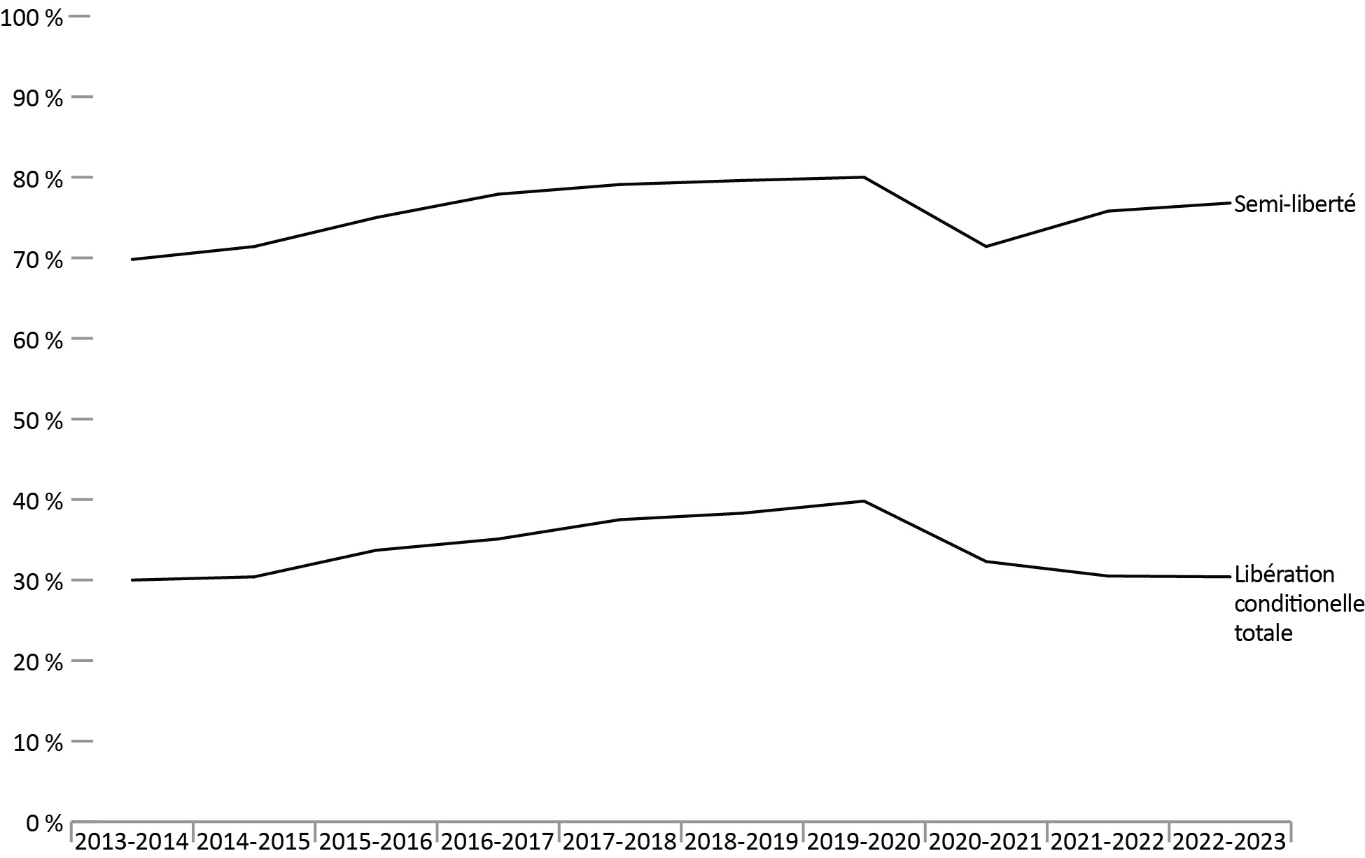 Figure D3