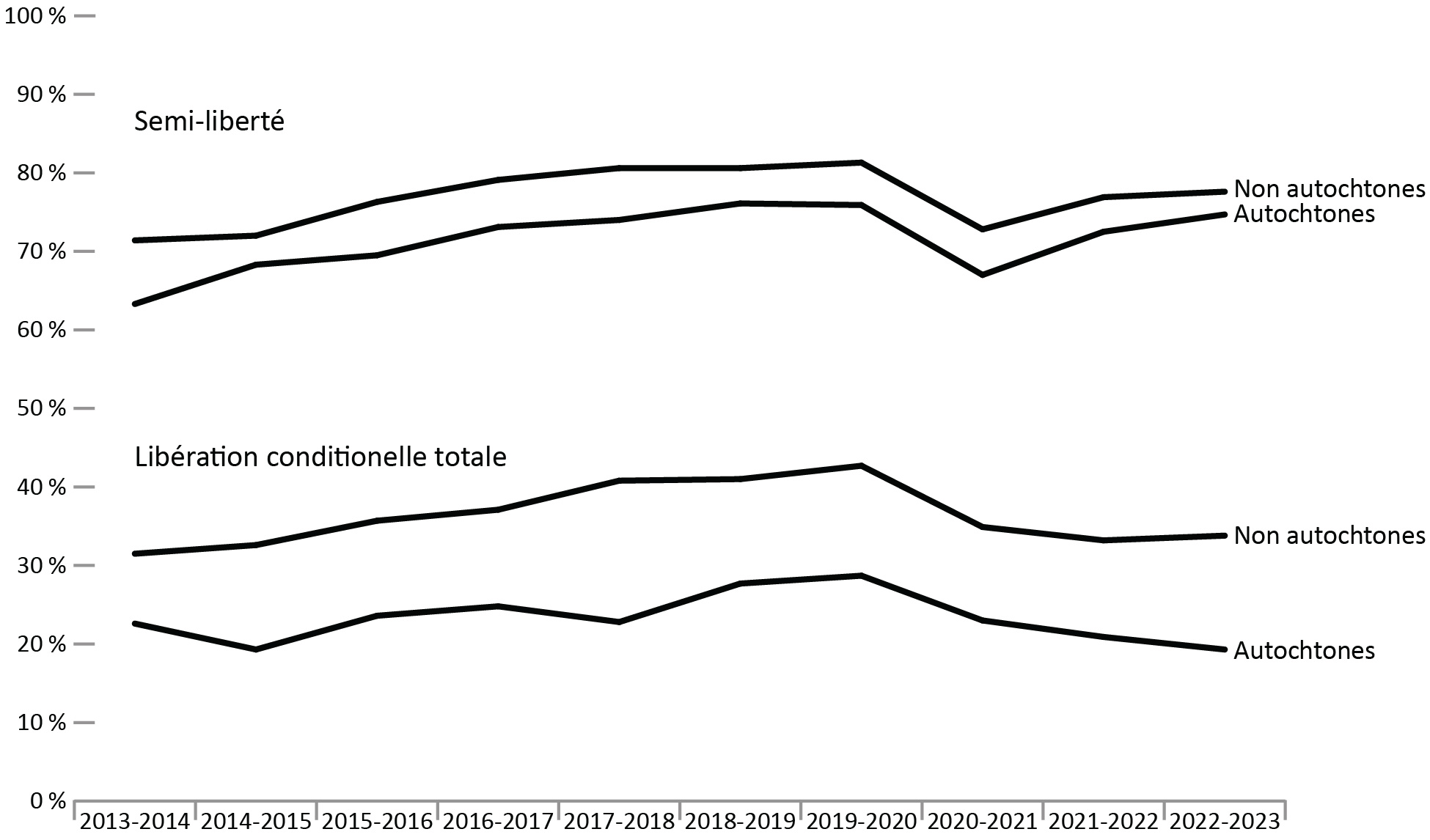 Figure D4