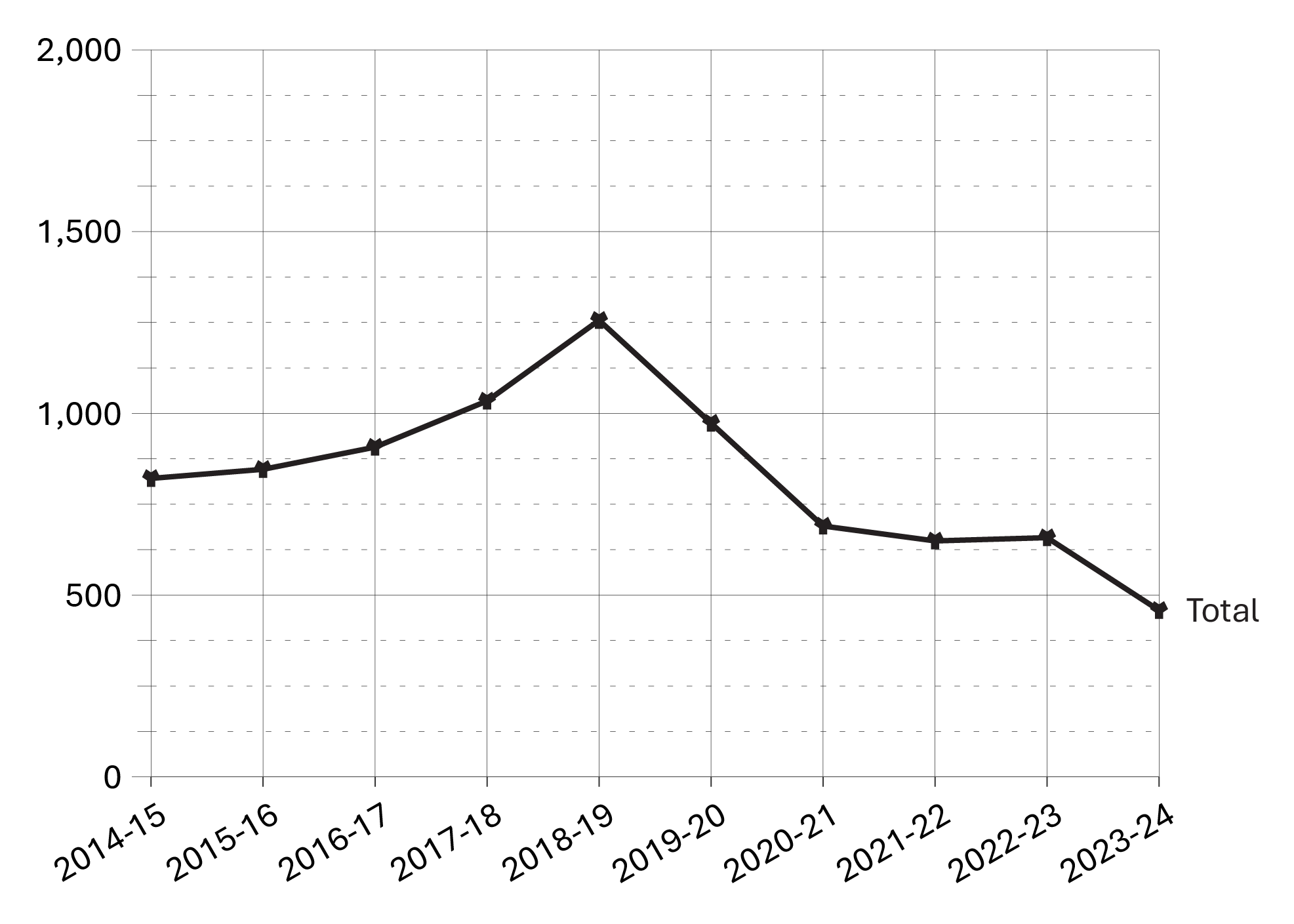 Figure C32