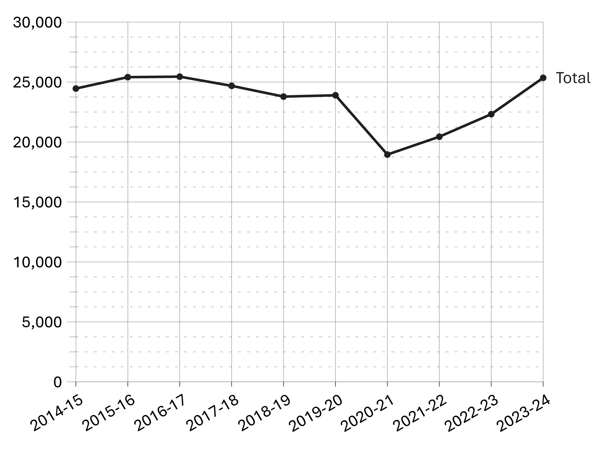 Figure C3b