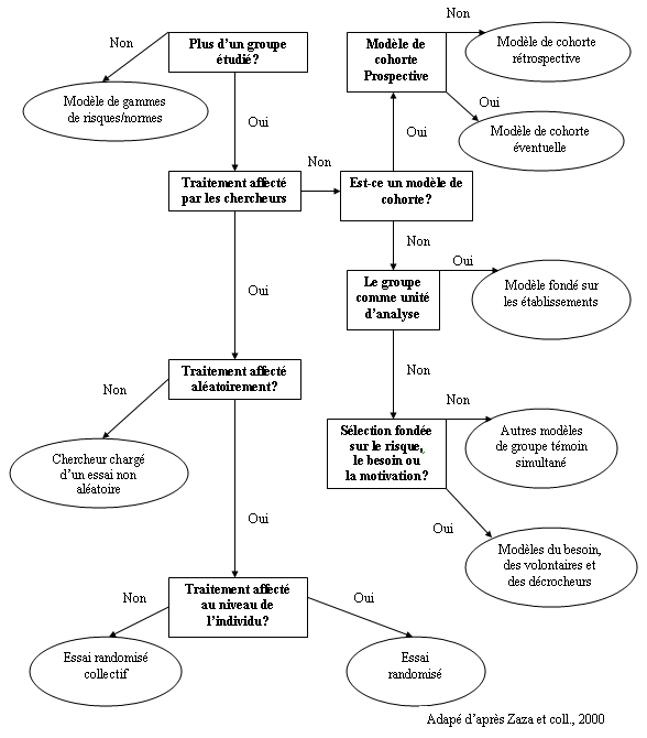 Définition du modèle