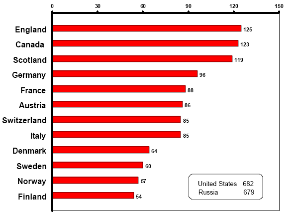 Number of Inmates Per 100,000 Total Population, 1998-1999
