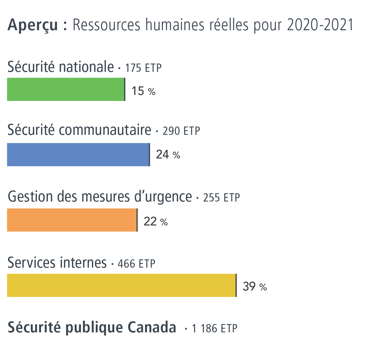 Ressources humaines