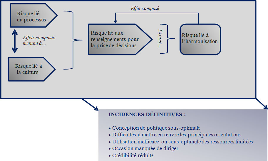 Analyse de risques