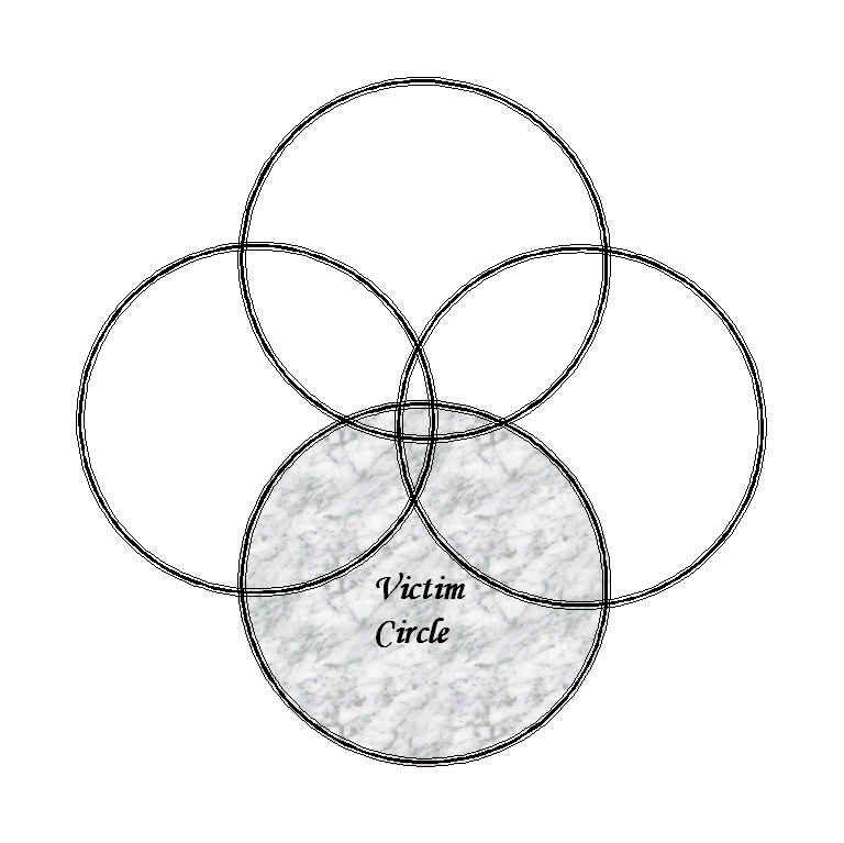Victims' Circle