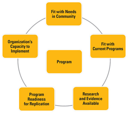 This chart illustrates the Pentagon Tool.