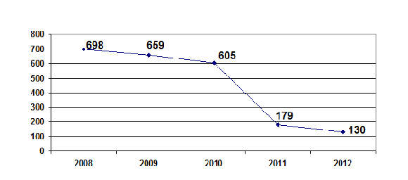 Poursuites judiciaires, utilisation des renseignements interceptés et condamnations en résultant