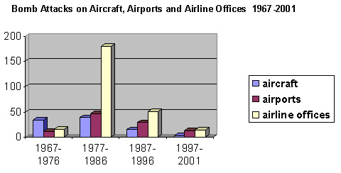 Aviation Safety