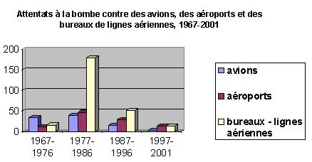 S&ucirc;reté de l'aviation