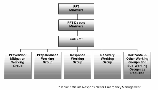 This diagram is described in the text that follows