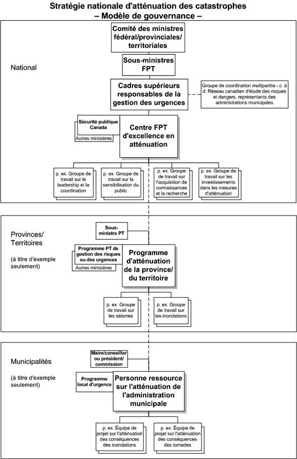La description du schéma se trouve dans le texte suivant.