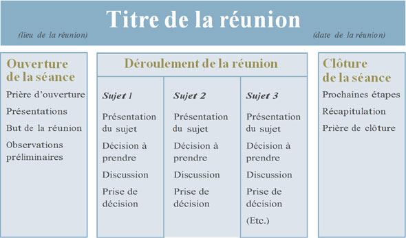Exemple d'un ordre du jour
