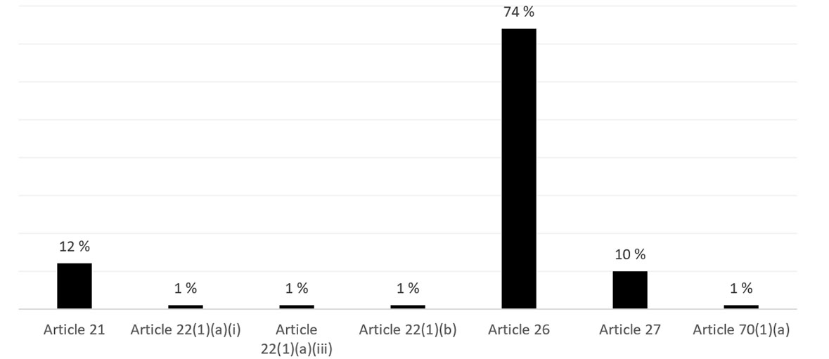 Figure 4 illustre les articles de la Loi sur la protection des renseignements personnels