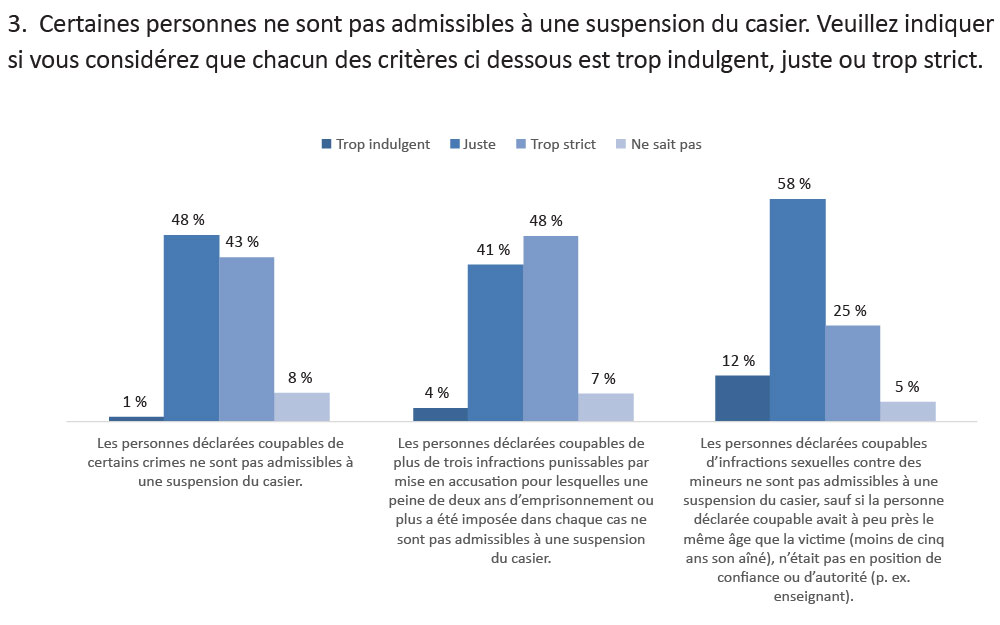 graphique
