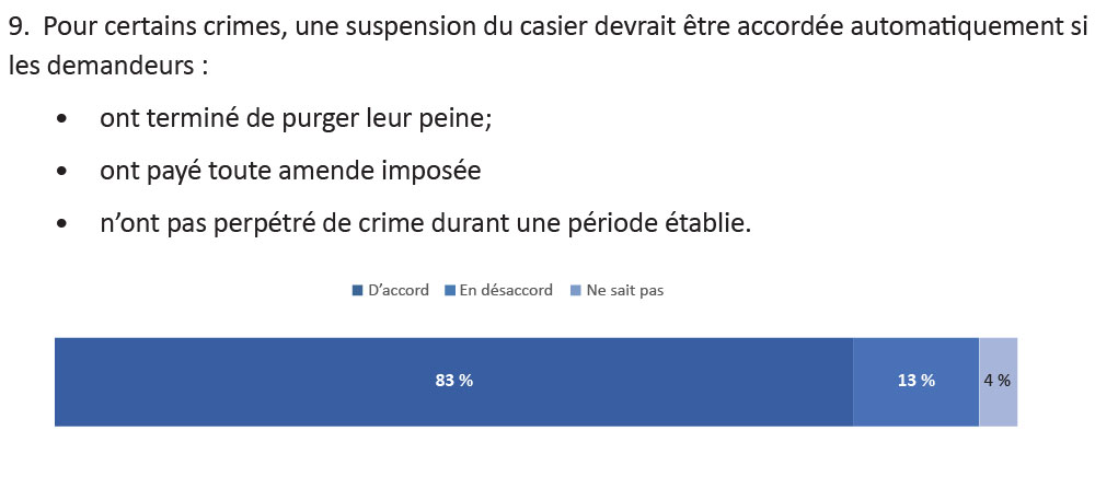 graphique
