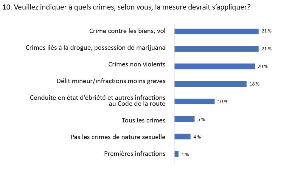 graphique