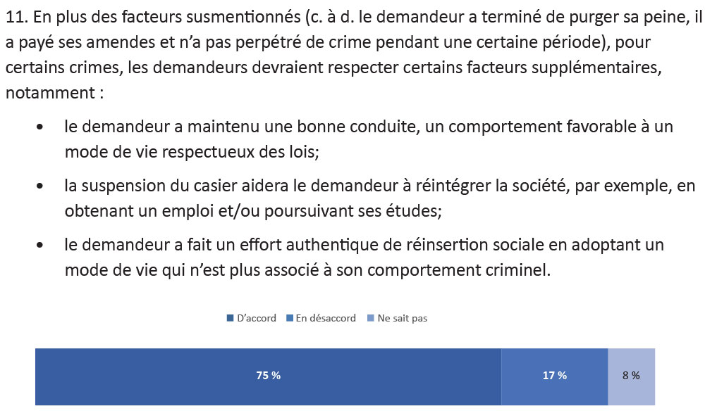 graphique