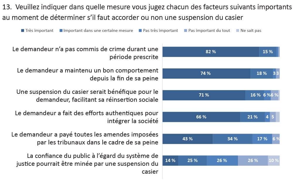 graphique