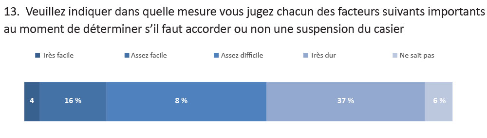 graphique