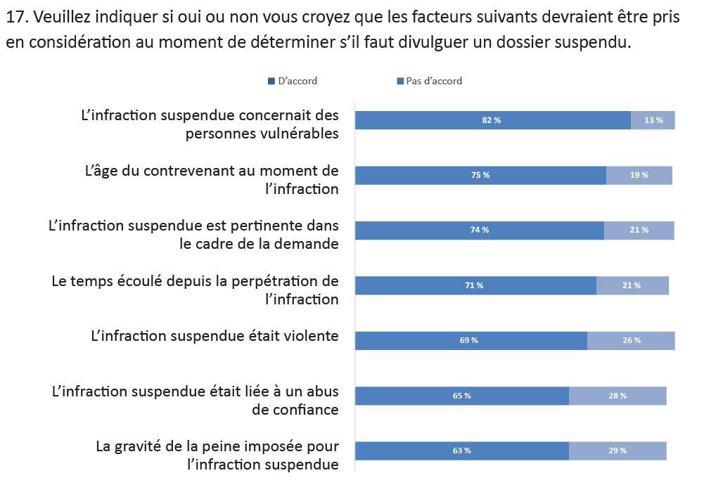 graphique