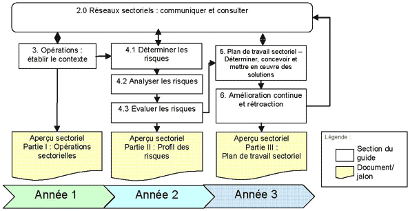 La description du schéma se trouve dans le texte suivant