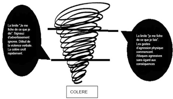 Dépasser les limites