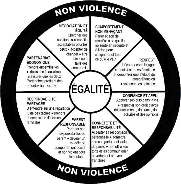 Cercle de l'égalité