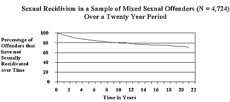 Appendix I : Figure 1
