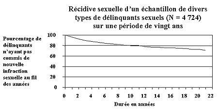 Annexe I : Figure 1