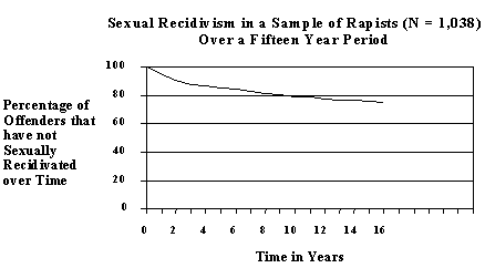 Appendix I : Figure 2