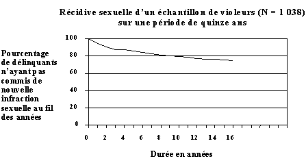 Annexe I : Figure 2