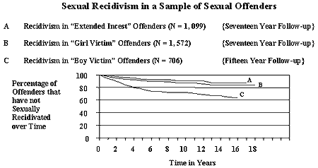 Appendix I : Figure 3