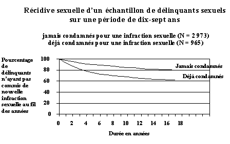 Annexe I : Figure 4
