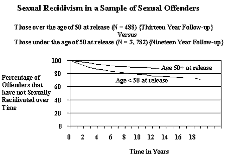 Appendix I : Figure 5