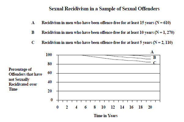 Appendix I : Figure 6