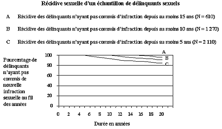 Annexe I : Figure 6