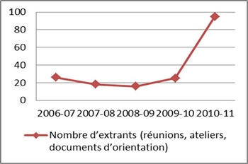 Figure 8 : Tendance des extrants de planification