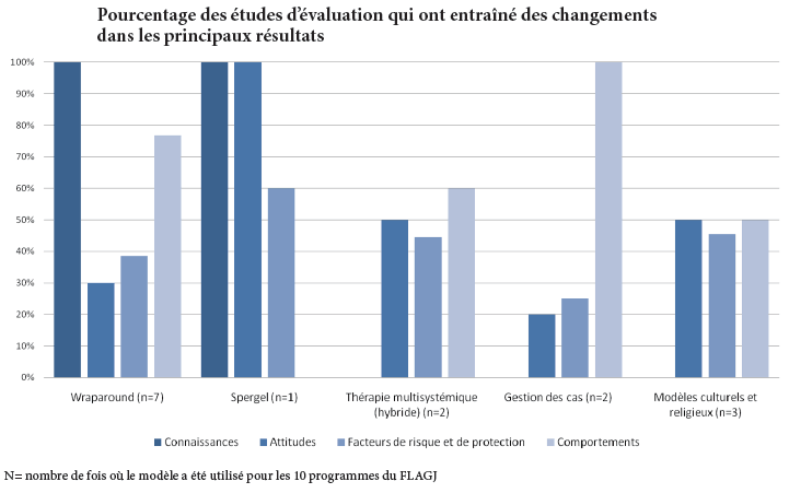 Tableau 6