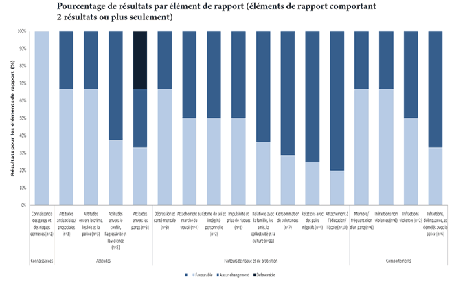 Tableau 8