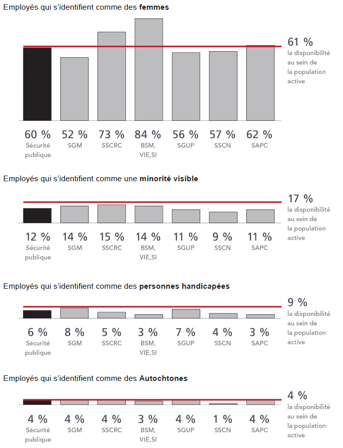 Figure 4&nbsp;: Représentation des groupes visés par l'EE